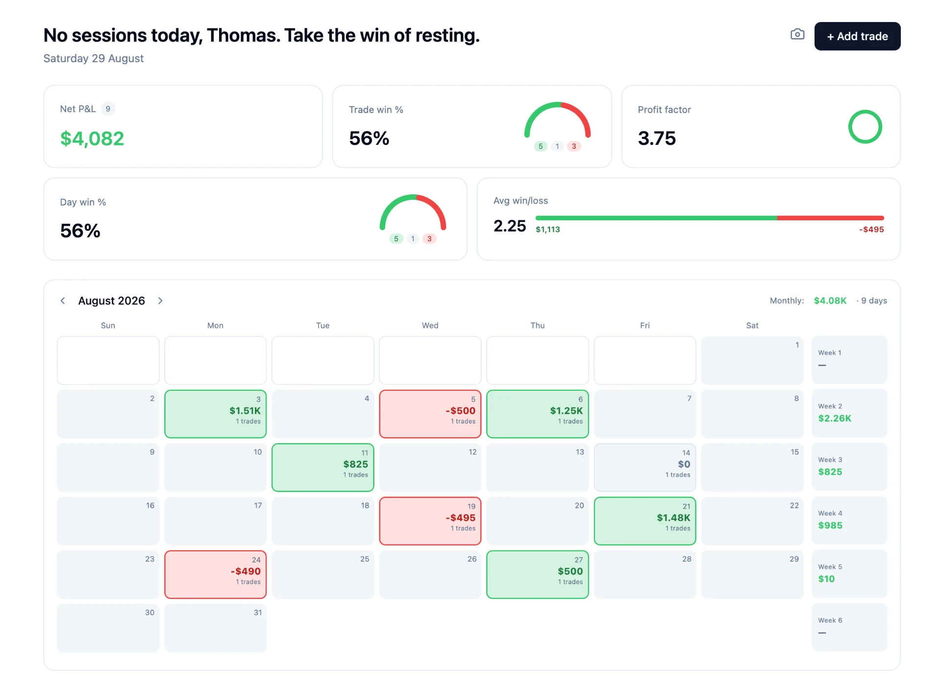 See your stats in a glance, every single day.